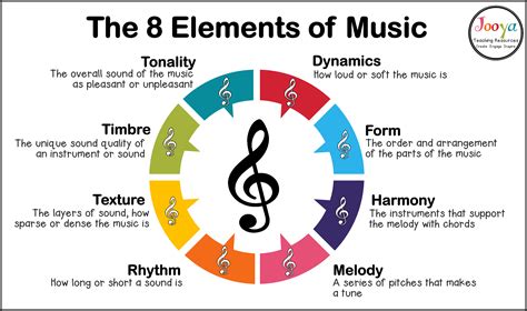 cantabile music definition: when melodies dance like whispers in a storm