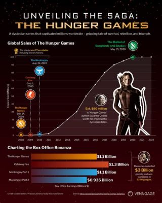 How Many Hunger Games Books Are There In Order? An Insightful Exploration